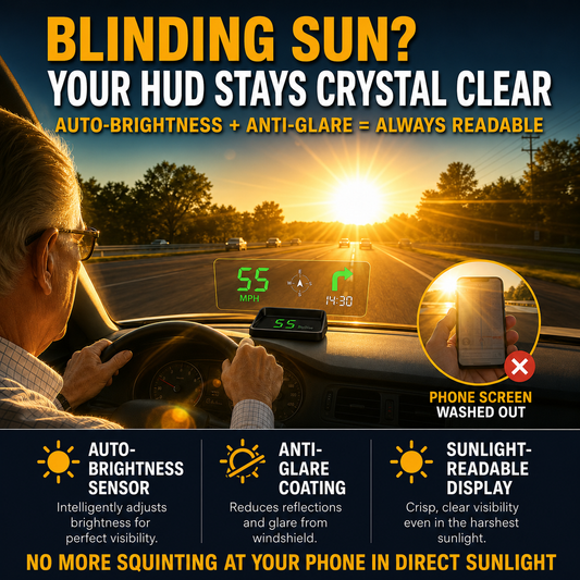 Head-Up-Display (HUD) – Auto-GPS – Digitaler Tachometer